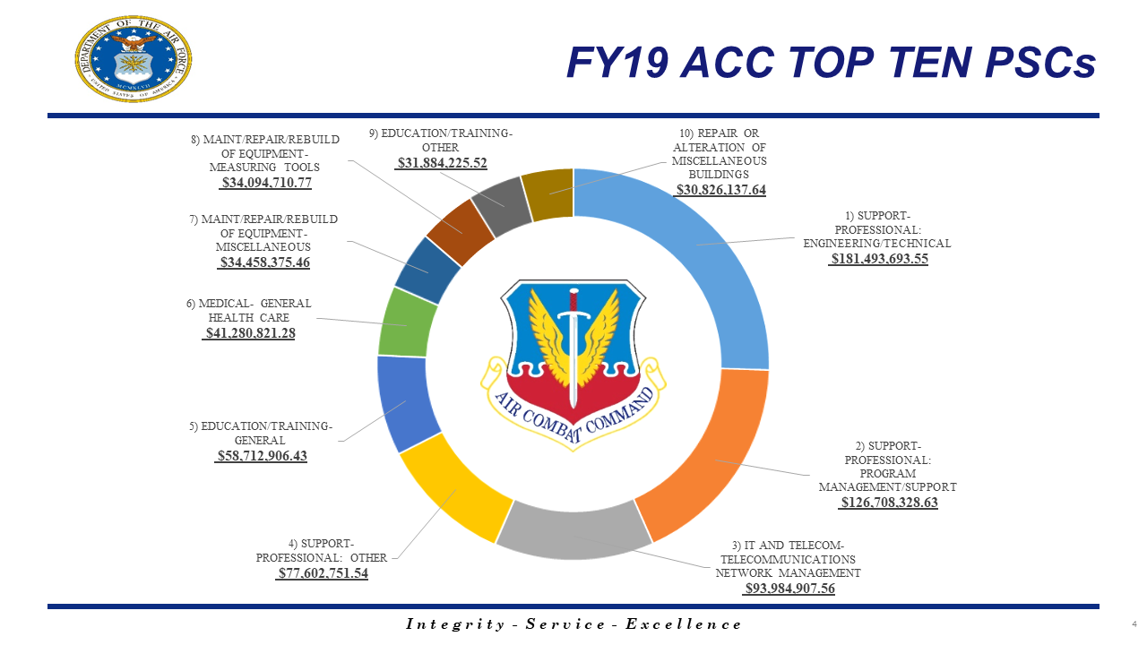 Air Force Small Business